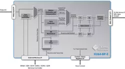 H264-BP-E block diagram