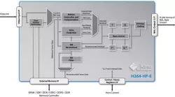 H264-HP-E block diagram