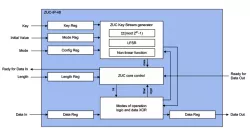 ZUC-IP-48 block diagram