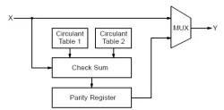 LCE01C  block diagram