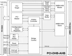 PCI-DHB-AHB block diagram