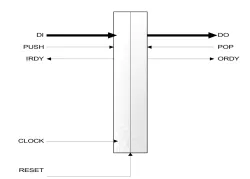 A2_pipe block diagram