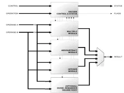A2FH block diagram
