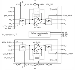 250iHP_IFA_04 block diagram