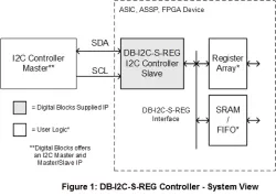 DB-I2C-S-REG block diagram