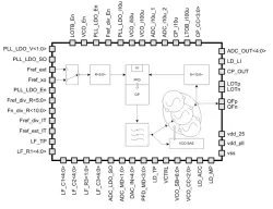 065TSMC_PLL_08 block diagram