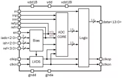 090TSMC_ADC_05 block diagram