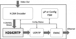 H2642RTP block diagram