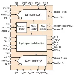 250iHP_ADC_04 block diagram