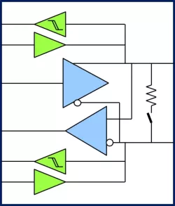 LVDS block diagram
