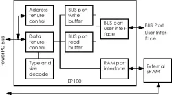 EP100 block diagram