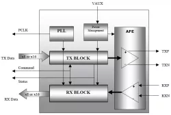 SMS5000 block diagram