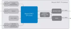 BA21 Low-Power Embedded Processor  block diagram
