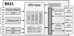 BA21 block diagram