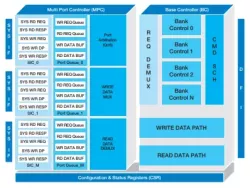 DDR5_4_3 block diagram