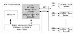DB-I2C-MS-Hs-Mode block diagram