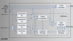 ntCVSD  block diagram