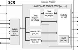 SCR block diagram