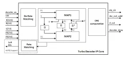 LW RI 1002 block diagram