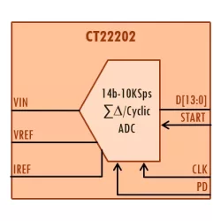 CT22202 block diagram