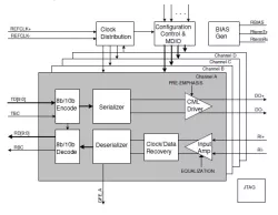 TRC3104CBA block diagram