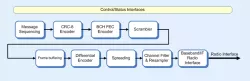 CMS0069 block diagram