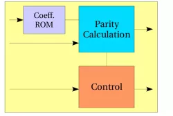 rse1 block diagram
