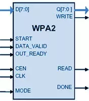 WPA2 block diagram