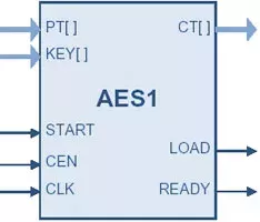 AES1 block diagram