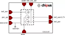 CM1014ff block diagram