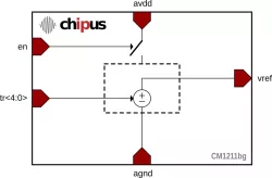 CM1215ff block diagram