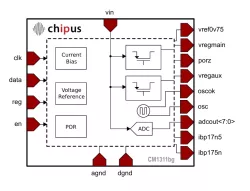 CM1311bg block diagram