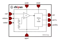 CM1412ae block diagram