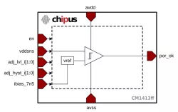 CM1413ff block diagram