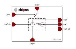 CM1511ae block diagram