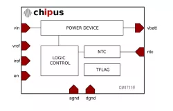 CM1711ff block diagram