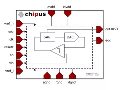 CM2012gf block diagram