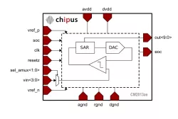 CM2013ae block diagram