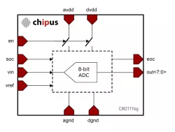 CM2111bg block diagram