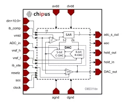 CM2311de block diagram