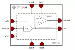 CM3011bg block diagram