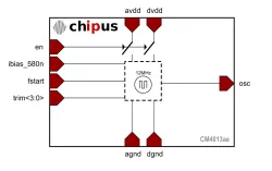 CM4013ae block diagram