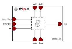 CM4014ff block diagram