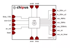 CM4015gf block diagram
