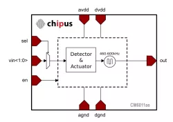 CM6011ae block diagram