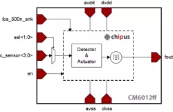 CM6012ff block diagram