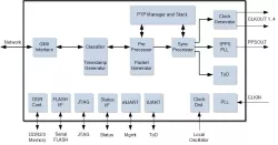 IPC9004 block diagram