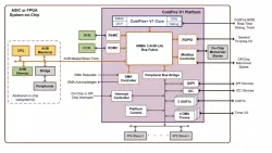 ColdFire V1 Processor Platform block diagram