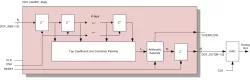 AH1002-DCF block diagram