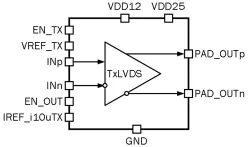065TSMC_LVDS_05 block diagram